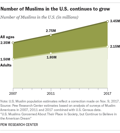 FT_18.01.04_muslimPopulation