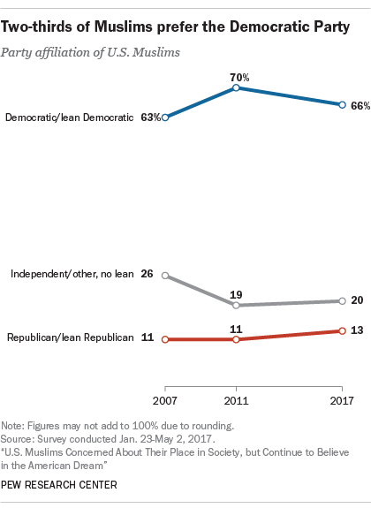 FT_17.07.27_muslimPolitics